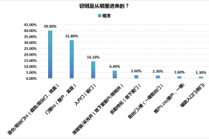 在岁月中沉淀与闪耀—KFORTS凯卫斯